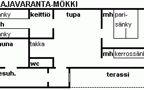 majavaranta.gif